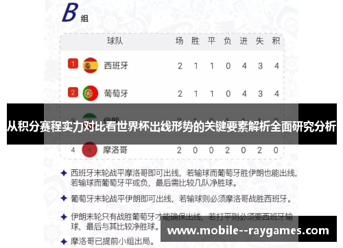 从积分赛程实力对比看世界杯出线形势的关键要素解析全面研究分析