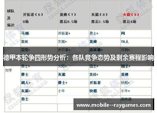 德甲本轮争四形势分析：各队竞争态势及剩余赛程影响